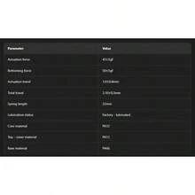 Tapa de tecla y interruptor - Ver 3