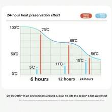 1pc Large Capacity Bottle, Gold-Plated Style Teapot/Coffee Pot, Hot Water Bag, Press Button Glass Inner Vacuum Flask - Gold-plated - View 8