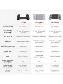 GAMESIR X5 Lite Hall Effect Gaming Controller, Zero Drift Joystick + Satisfying Buttons, Type-C Fast Connection, Ergonomic Anti-Slip Design, Console-Level Gaming Experience - View 6