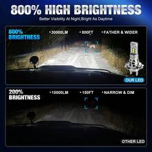 TOAUTO 2pcs H7 H4 H11 H1 9005 LED Car Headlight Bulbs Canbus High Power 3570 CSP Chip 100W 30000LM Turbo Fan Auto Lights Mini H7 LED Plug&Play For Cars - A - View 5