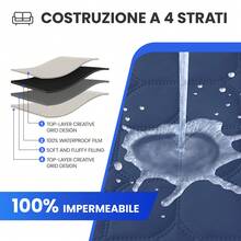 YSTYLE Wasserdichter Sesselbezug für 1/2/3/4-Sitzer, gesteppter Sofabezug mit Taschen, kratzfester Sofabezug für Katzen, fleckenabweisender und rutschfester Sofabezug - Berliner Blau - Übersicht 2