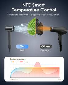 Professional Hair Dryer With High Ion Technology (150,000 Rpm) – Fast And Gentle Drying, Lightweight (365 G), 8 Heat Settings With Diffuser, Ideal For Home And Travel. - EU C Type Plug(220-240V) - View 6