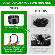 Quality Goods256FT Automatic Drip Irrigation System KitAutomatic Garden Watering Misting System For Greenhouse Yard Plant Lawn With /2 Inch Hose /4 Inch Distribution Tubing And Accories - 如圖 - 查看 2