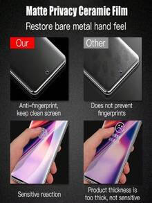 2 Pcs Anti Spy Hydrogel Film Compatible With Samsung Galaxy S26 S25 S24 S23 Ultra S22 S21 S20 Plus S24 S23 FE S25 Edge Note 20 10 Ultra Plus Full Coverage Screen Protector - Clear - View 9
