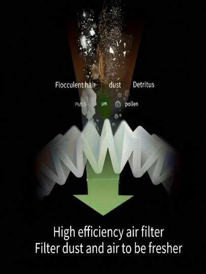 Set Of 5 Vacuum Filter Cartridges, HEPA Filter Paper With Adhesive Non-Woven Fabric H12 High-Efficiency Filtration Additions, Suitable For Home And Car Vacuum Cleaners, Compatible With Most Handheld Vacuum Cleaners, Ideal For Gifting