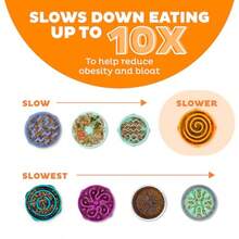 Fun Feeder Slo Bowl Medium 2‑Cup Capacity Slow Feeding Small To Medium Dogs And S N-Slip Orange Swirl Pattern - Orange - View 4