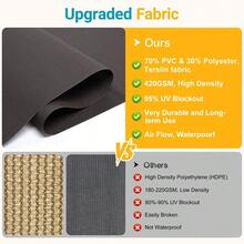 Outdoor Roller Shade For Patio With New Operation ModeNo Need Crank, 6W X 6H 420GSM New Material Patio Blinds With 95 UV Protection,Outdoor Blinds For Shading,Privacy Protection,Brown - 下拉式帶桿 - 查看 2