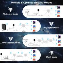 Extensor/Punto de acceso WiFi 6 para exteriores, Amplificador de señal inalámbrica de banda dual AX3000 de 3.0Gbps, 6 antenas de alta ganancia de 7dBi, protección IP67 contra agua y clima, protección contra descargas electrostáticas de 15kV, cobertura de largo alcance de hasta 300m/984ft, alimentado por PoE, modos Mesh/AP/Router/Repetidor para 256+ dispositivos, ideal para patio, jardín, almacén, el mejor repetidor WiFi para exteriores - Ver 4