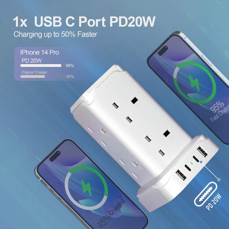 20W USB-C Fast Charger With 4 USB Ports, 8-Outlet Surge Protector Extension Cord With Night Light And USB Charging - UK Plug(220-240V) - View 4