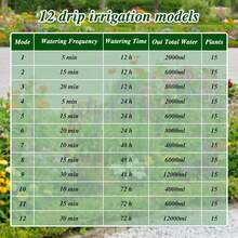 Solar Powered Drip Irrigation System Kit By AnseTo, Split Design, Auto Timer, 12 Modes, Water Saving, Intelligent Alarm, Complete Set For Garden Potted Plants Lawn Greenhouse,Garden Stuff,Gardening Supplies - A - View 6