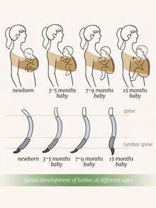 LELE LON Baby Portable Carrier Bag Adjustable Toddler Carrier Dual Ring Baby Sling Mesh Breathable Baby Carrier Simple Baby Carrier - Multicolor - View 6