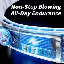 Neck Fan, Neck Personal Fan, Adjustable, 360 ° Cooling, Ultra Quiet, Bladeless Fan Design, No Hair Distortion, Uniform Air Flow On Both Sides, Anti Slip, Short Charging Time, Long Use Time, A Good Partner For Office Travel - Trắng - Xem 11