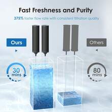 Waterdrop NSF/ANSI 42&372 Certified Water Filter, Replacement For Berkey® BB9-2® Black Filters, ProOne® Or Alexapure® Gravity Water Filter System And Waterdrop King Tank Series, (Pack Of 2) - 查看 6