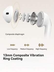 TWS Bluetooth Earbuds, High-Fidelity Audio, Bass Boost, Noise-Canceling Microphone, Low Latency, Compatible With IPhone And Android Devices, Suitable For Camping, Travel, Outdoor Fitness, Sports And Car Use - View 10