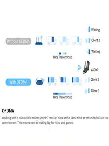 Tarjeta de red inalámbrica sin controlador, receptor USB de computadora de banda dual de alta velocidad WiFi6 de 5G - Negro - Ver 9
