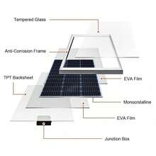JINGYANGPV Solar Panel - 黑色 - 查看 3