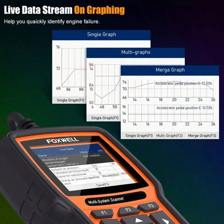 FOXWELL NT510 Elite OBD2 Scanner For BMW, Full System All System Diagnostic Tool, Bi-Directional Control, All Reset Services & Battery Registration, Professional Scan Tool - NT510 Elite - Xem 5