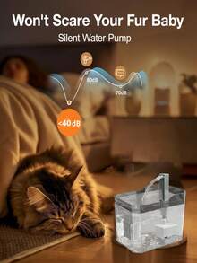 1.5L Automatic Pet Water Fountain With Water Pump, Low Water Auto Shut-Off, Pet Supplies, Water Filtration, Quiet, Anti-Noise, Anti-Dry Burning, Self-Circulating Flowing Water Dispenser, Clean Water Source Maintenance For Cats & Dogs - Multicolor - View 5