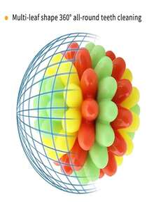 Indestructible Dog Chew Toy-TPR Bite- Material, Vibrant Colors, Chewable Teething Toy For Dog, Soft Training Ball For Aggressive Chewer, Teeth Cleaning& Training Chew Toy For Dog, Boredom & Destructive Chewing, Without Battery, Dog Toy - Multicolor - View 5