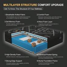 Duchess 12"14"Twin Full Queen King Size Bed Mattress In A Box, Medium Firm Hybrid Pocket Spring Gel Memory Foam Mattress For Motion Isolation & Silent Sleep&Lumbar Support & Pressure Relief - 12寸 - 查看 9