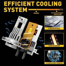 DrViAion 2pcs H7 LED Headlight Bulb Mini Wireless 80000LM 6000K CSP For Car Headlamp Auto Diode Lamps H7 Turbo Led 12V Automobile - A - View 4