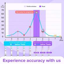 Easy@Home Premom Quantitative Ovulation Test Strips, 20 LH Test, Ovulation Predictor Kit With Smart Digital Ovulation Reader APP, Numerical Ovulation Tests - 20 LH Tests - View 7