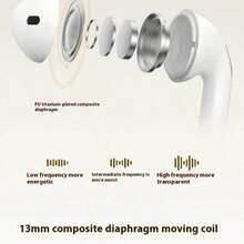 TWS无线耳机，双耳入耳式耳机，超长待机跑步耳机，重低音运动耳机，带麦克风的音乐耳机 - 查看 2