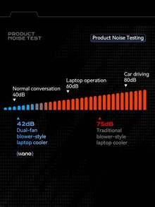 Llano V21 笔记本散热器，配备 14CM 双风扇，为 14-17.3 英寸笔记本提供强劲散热，高度可调节，可折叠设计，RGB 灯光效果 - 查看 7