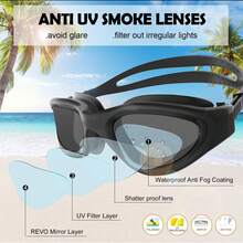 Adult Anti-Fog Swim Goggles Wide & Secure Fit - PC-all Black/Non-polarized  Lens - View 3