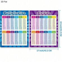2D平面4张数学教育墙贴，包含彩色加减乘除图表，无框8x10英寸，视觉学习辅助工具，提升数学技能 - 彩色 - 查看 4