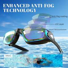 Professional Pool Goggles Anti-Fog Leakproof & Easy Adjust - Aqua & Clear - View 3
