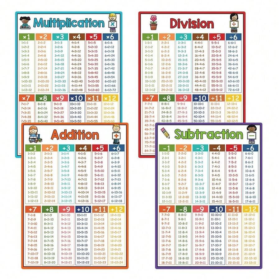 4 buah Poster Tabel Perkalian dan Pembagian, Cocok untuk Ruang Kelas Sekolah Dasar dan Menengah, Poster Pendidikan Matematika Anak, Dilaminasi Tahan Air, Poster Bagan Pembelajaran, Alat Bantu Guru, Perlengkapan Sekolah