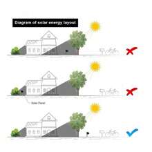 1 pieza Tira de luz de neón con energía solar y control remoto, decoración exterior para noches, decoración de fiesta - Multicolor - Ver 7