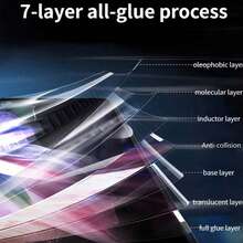 3片装自修复水凝胶屏幕保护膜，兼容三星Galaxy Z Fold 2 5G，高清保护，防刮擦，完美贴合，无气泡或边缘翘起 - 無色 - 查看 3