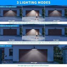 Clamp-Type Solar Motion Lights Outdoor, Solar Wall Light With 36LED, Automatic On/Off, Portable Solar Sensor Security Light For Garage Courtyard House Door Garden Fence Lighting - White Light - View 6