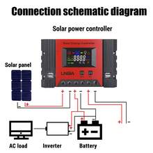 12V/24V 100A Solar Charge Controller, PWM Mode Solar Controller, LCD Display - Over-Voltage/Under-Voltage/Overheat/Short Circuit/Reverse Polarity Protection - Compatible With LiFePO4, Lithium, Gel, Sealed, Flooded, Open Batteries - For Solar Panels, RV, Off-Grid, EVs, Energy Systems - Compact Design, Rv Power Management, Userfriendly Interface, Durable Construction, Power Regulation, Offgrid Users, 1 Piece, Red - PWM 12V/24V 100A - View 7