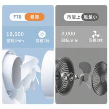 サーキュレーター 卓上扇風機 デスクファン リモコン付き 1台5役 DCモーター 扇風機 USB 卓上 小型 コンパクト 風量100段階 無段階調整 壁掛け 360度角度調整 卓上扇入/切タイマー - その他 - チェックする 6