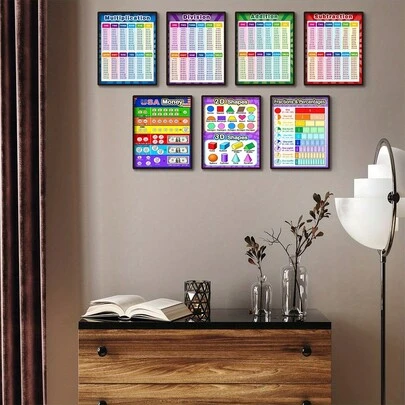 7 Pcs Frameless Colourful Pattern Creative Theme About MULTIPLICATION Wall Art Printing Posters Wall Decor Prints For Living Room Bedroom Decor Wall Art Poster Gifts For Friends And Family Multiplication Table, Learning Numbers, Suitable For Children, 8*10inches