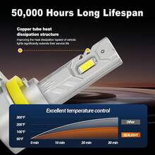 2个H11/H9雾灯，20000流明，亮度提升600%，无线H11灯，适用于越野或作为雾灯使用，无风扇即插即用 - A - 查看 2