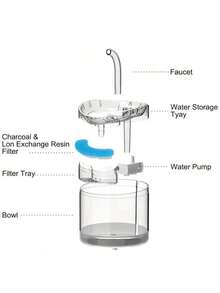 Pet Water Fountain With Triple Filter, Ultra-Quiet Pump, 2 Operating Modes For Cats And Dogs - 1L - View 6