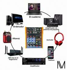 Mezclador de Audio 4 Canales Bluetooth USB con Alimentación Fantasma - Tipo de Enchufe A USA (110-127V) - Ver 3