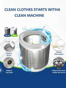 12pcs Washing Machine Cleaning Tablets, Washing Machine Cleaner, Drum Washer Cleaner, Washing Machine Effervescent Tablets For Deep Cleaning Drum And Pulsator Washers, Removing Limescale Residue And Odor, Long-Lasting Freshness, Lemon Scented Descaler And Deodorizer - Multicolor - View 6