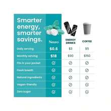 Neuro Energy Caffeine Gum/Mints For Energy & Focus (90 Pieces) - Sugar-Free With L-Theanine, Caffeine, Vitamin B12 & Vitamin B6 - Wintergreen Flavor - 薄荷糖 - 查看 3