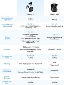 Soundcore Anker Liberty 5 无线降噪耳机，降噪效果提升 2 倍，实时自适应降噪，快速充电，杜比音效，6 麦克风 AI 清晰通话，超长续航 - 查看 7