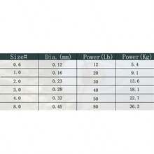 LineThink 4股PE编织钓鱼线 300米/500米 超强顺滑抛投 耐磨 适用于海冰钓鱼 - 灰色 - 查看 6