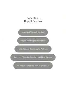 Selling Fast!Kind Patches, Unpuff Patches, 30 Tummy Comfort Patches: Support Digestive Comfort, Fluid Balance, Vegan, 1 Month Pack. Women's Health. - 3件 - 查看 7