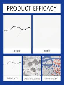 jakehoe Wall Repair Paste, White Home Putty, Nail Hole Filler, Wall Stain Covering Cleaner. Wall Crack Repair Agent, Wall Scratch, Dent, Crack, Nail Hole, Drywall Repair Kit, Wall Repair Supplies, Graffiti Removal. (Random Delivery Of New And Old Models) Includes Scraper And Sandpaper - Wall Cleaning and Repair Paste - View 6