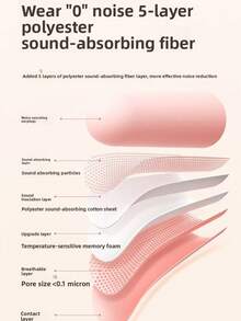 Noise-Proof Earplugs, Sleeping Earplugs, One-Time Foam Earplugs, Silicone Earplugs For Noise Reduction - Multicolor - View 6