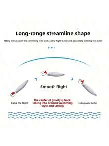 5个金属亮片路亚饵，6厘米/8.5克远投路亚饵 - 彩色 - 查看 5