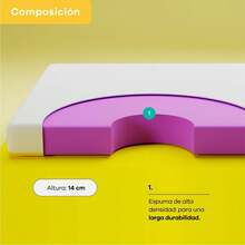 Nooz Colchón en Caja Essential, Matrimonial, Altura 16cm, Espumas de Alta Calidad para un Mejor Descanso - Negro - Ver 5